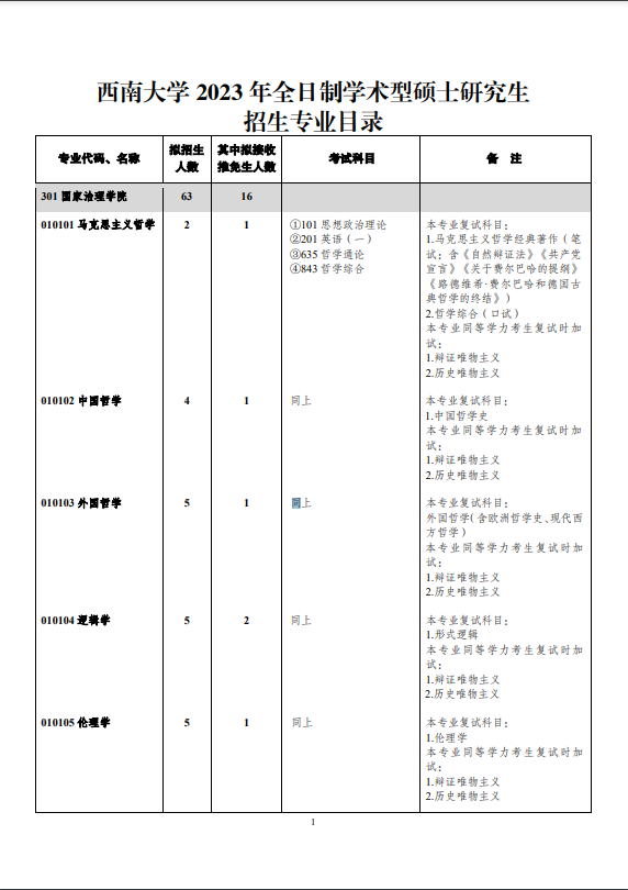 2023西南大学研究生招生专业目录含研究生考试科目