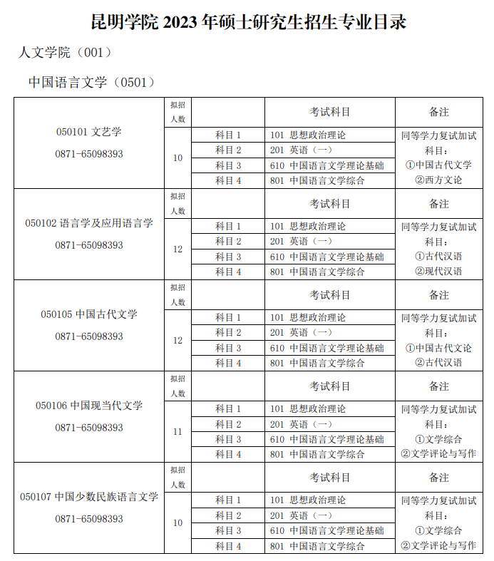 2023昆明学院研究生招生专业目录含研究生考试科目