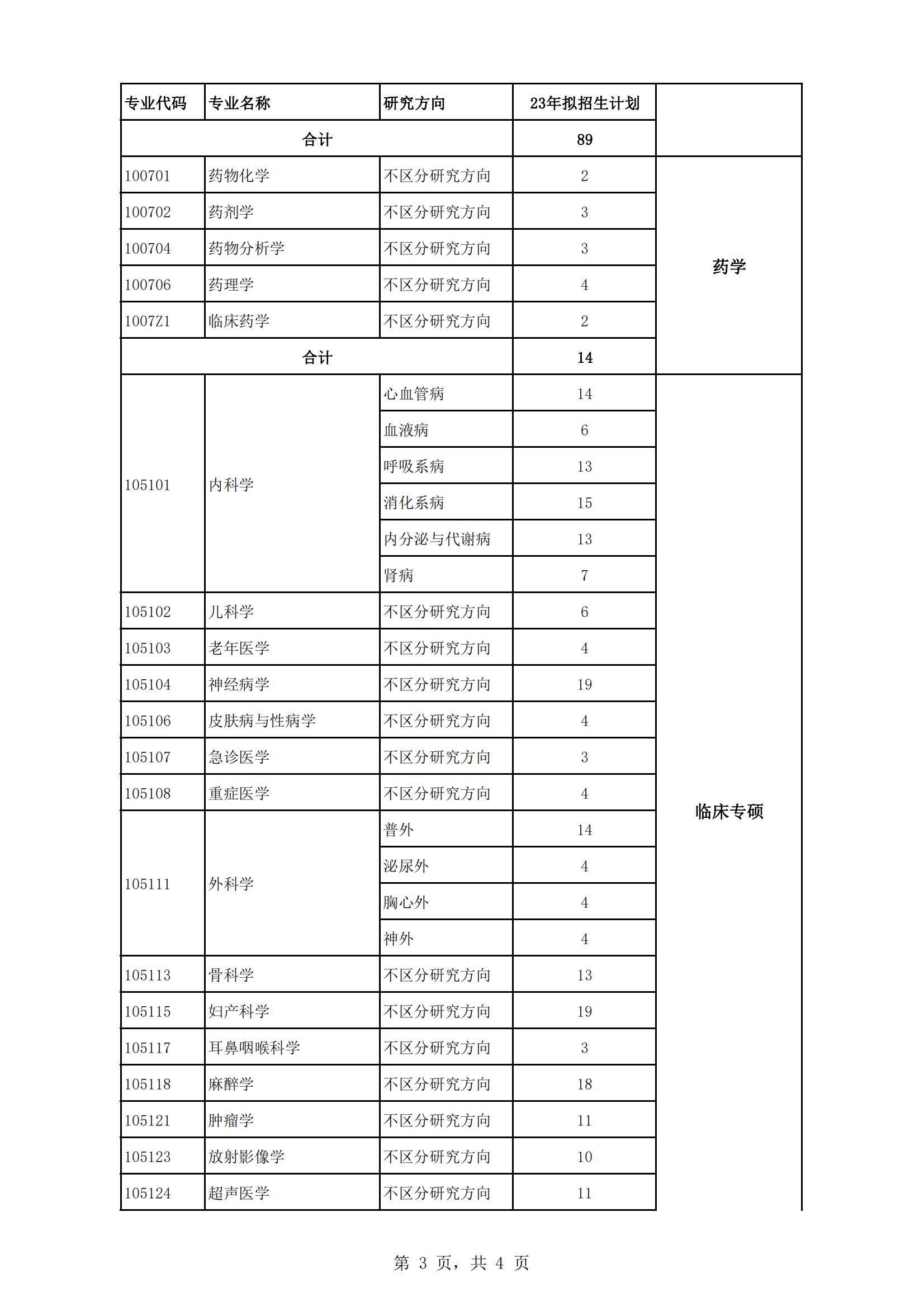 2023河北北方学院研究生招生专业目录含研究生考试科目