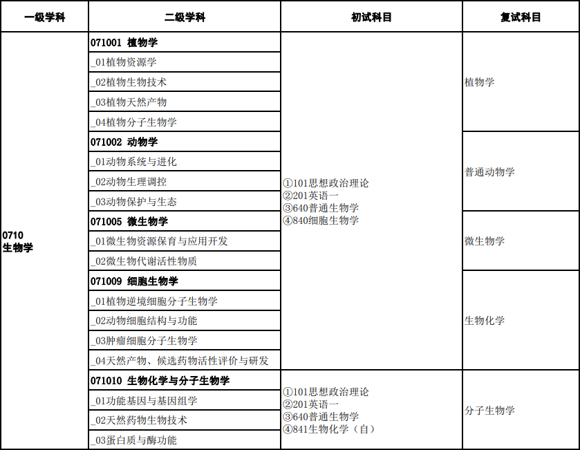 2023陕西理工大学研究生招生专业目录含研究生考试科目