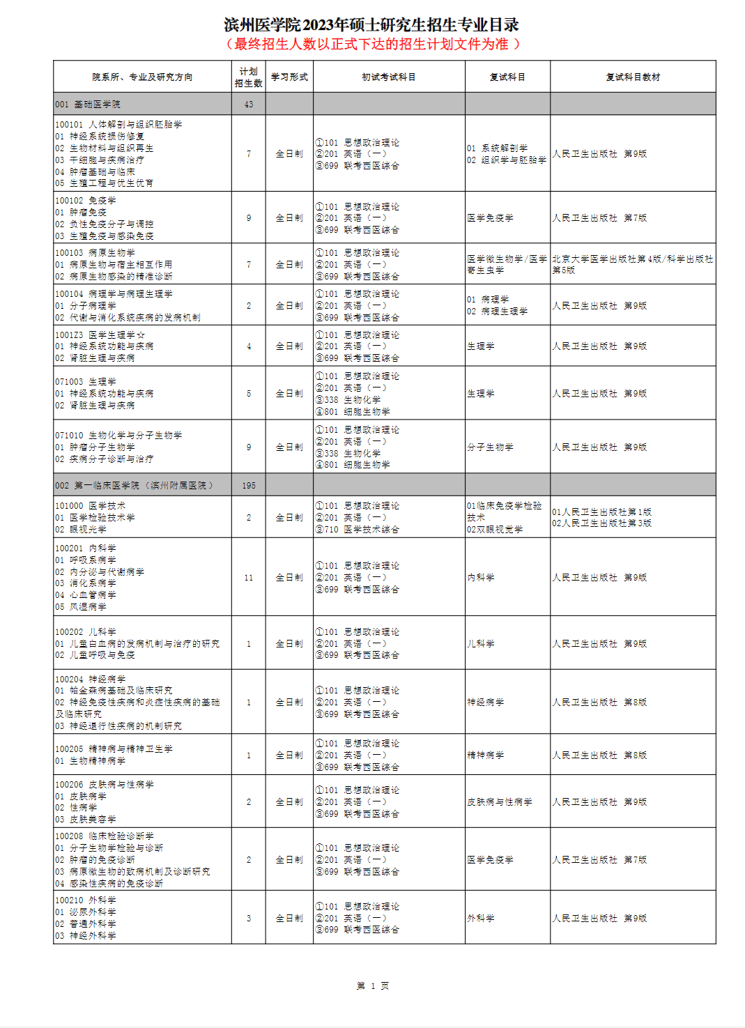 2023滨州医学院研究生招生专业目录含研究生考试科目