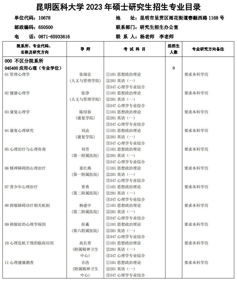 2023昆明医科大学研究生招生专业目录含研究生考试科目