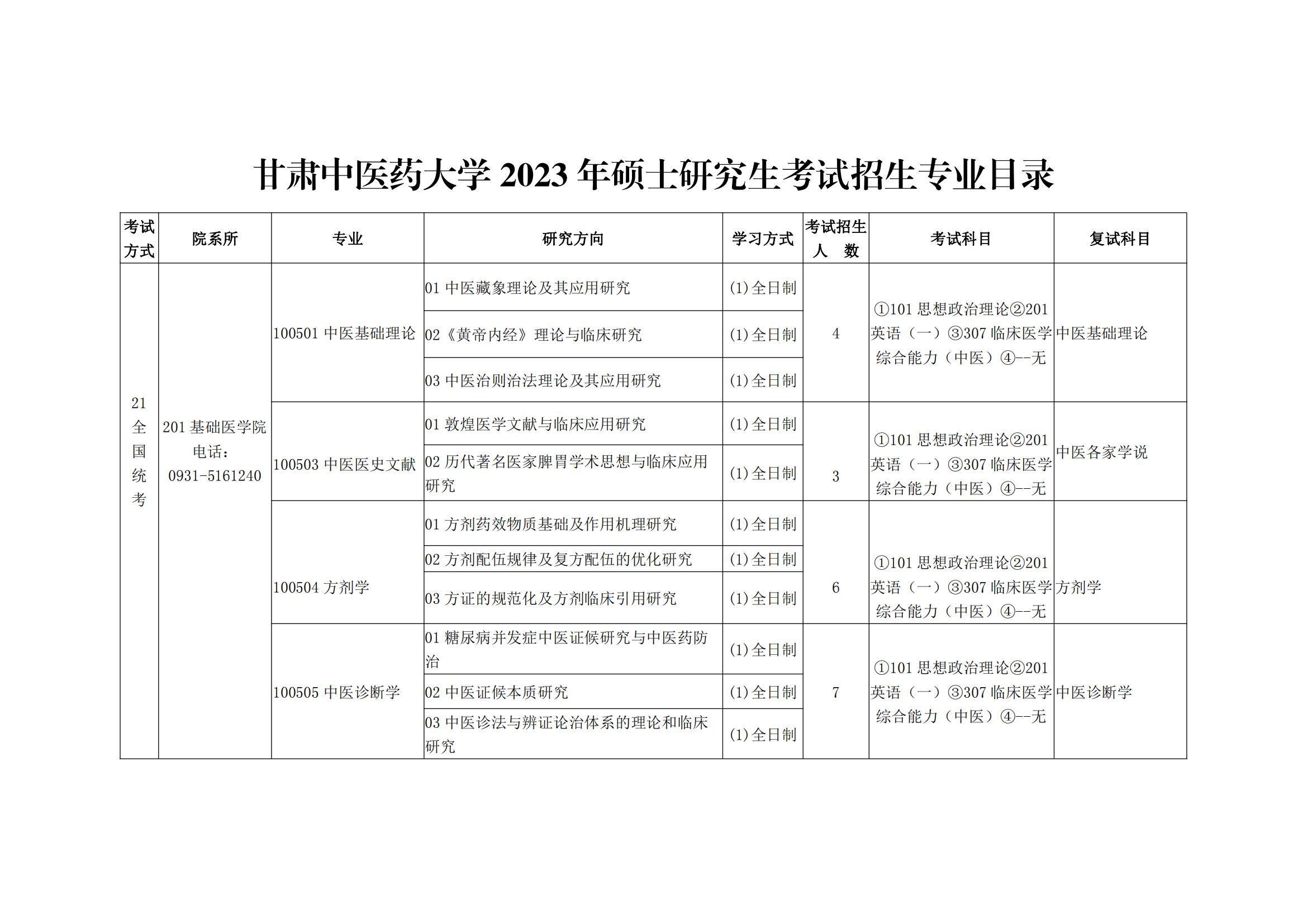 2023甘肃中医药大学研究生招生专业目录含研究生考试科目