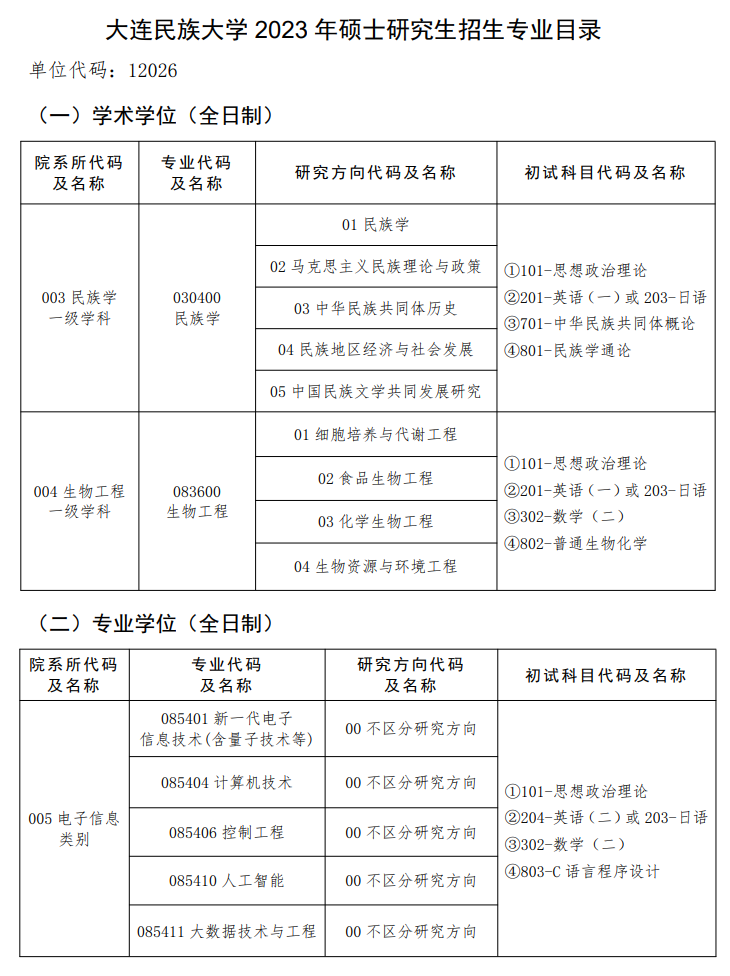 2023大连民族大学研究生招生专业目录含研究生考试科目