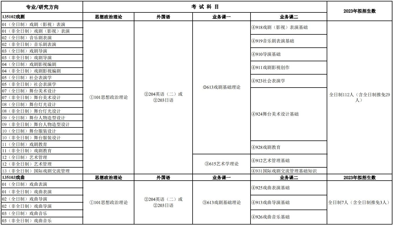 2023上海戏剧学院研究生招生专业目录含研究生考试科目