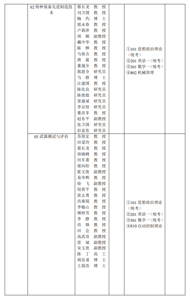 2023西安工业大学研究生招生专业目录含研究生考试科目