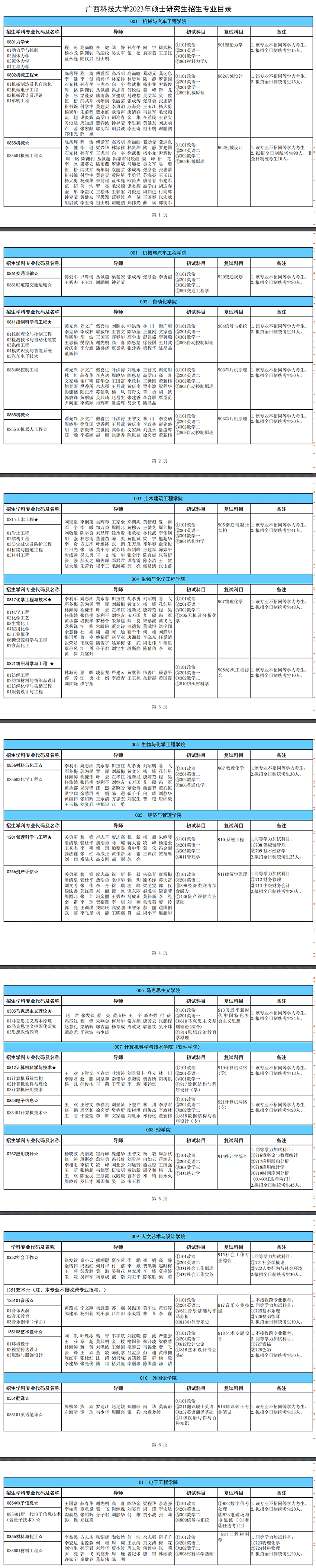 2023广西科技大学研究生招生专业目录含研究生考试科目