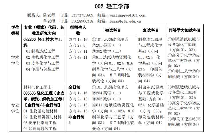 2023齐鲁工业大学研究生招生专业目录含研究生考试科目