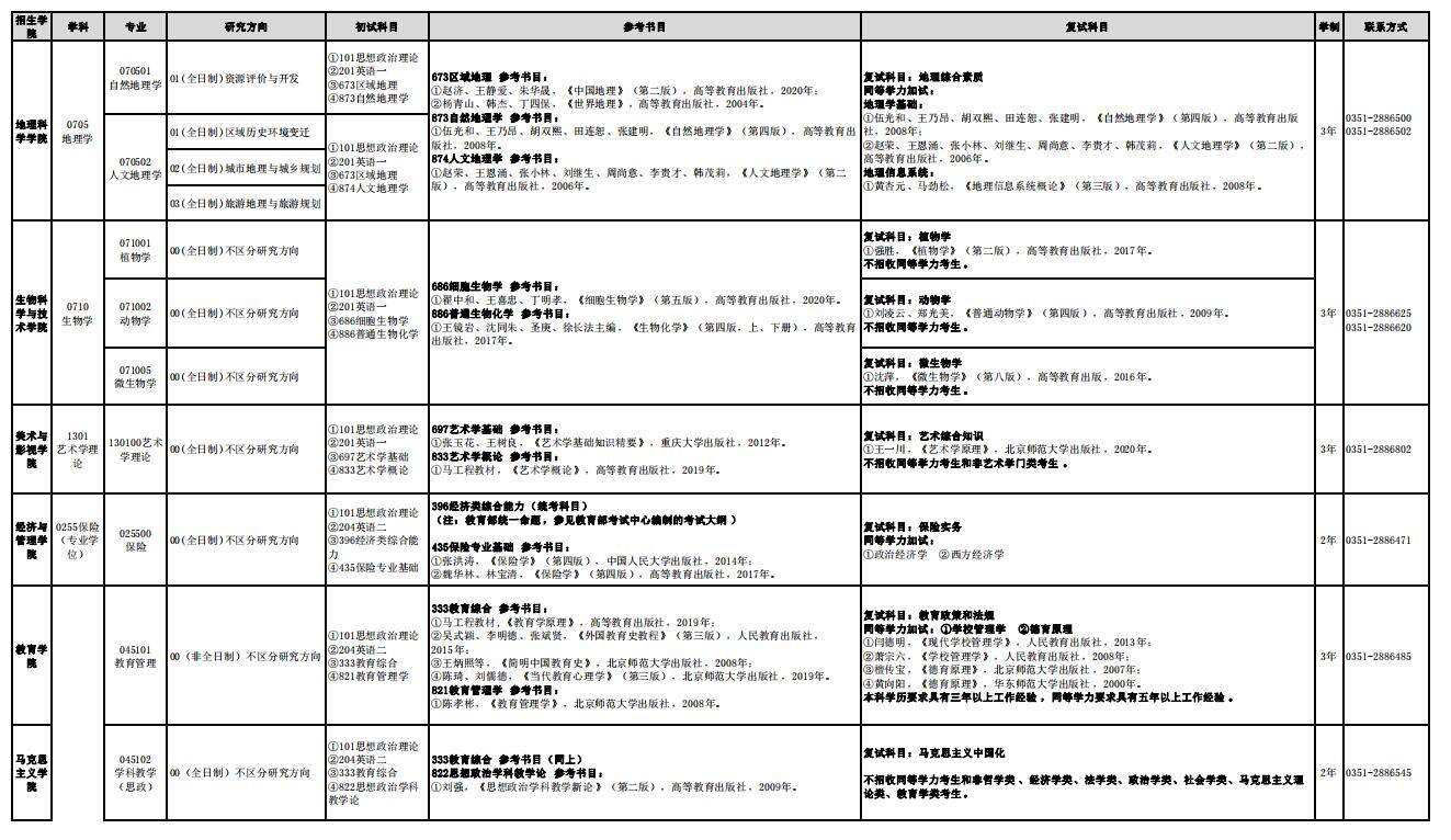 2023太原师范学院研究生招生专业目录含研究生考试科目