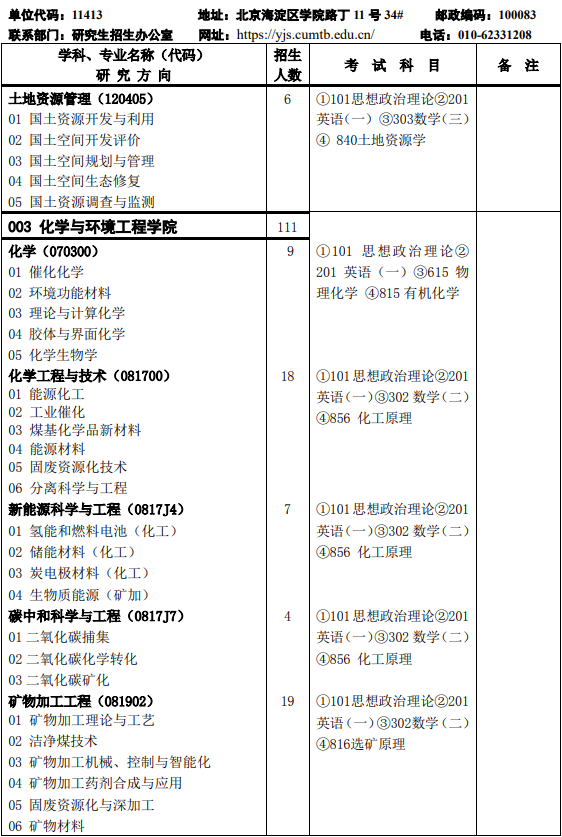 2023中国矿业大学（北京）研究生招生专业目录含研究生考试科目