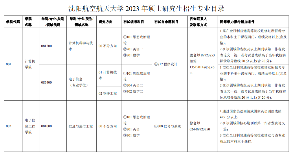 2023沈阳航空航天大学研究生招生专业目录含研究生考试科目