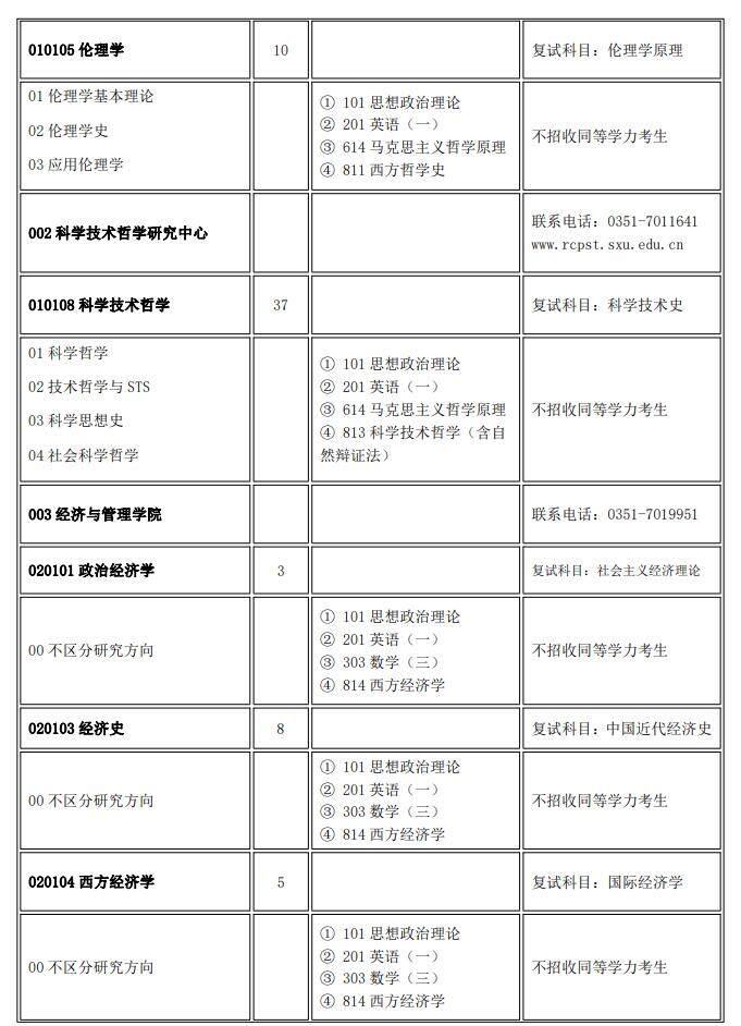 2023山西大学研究生招生专业目录含研究生考试科目