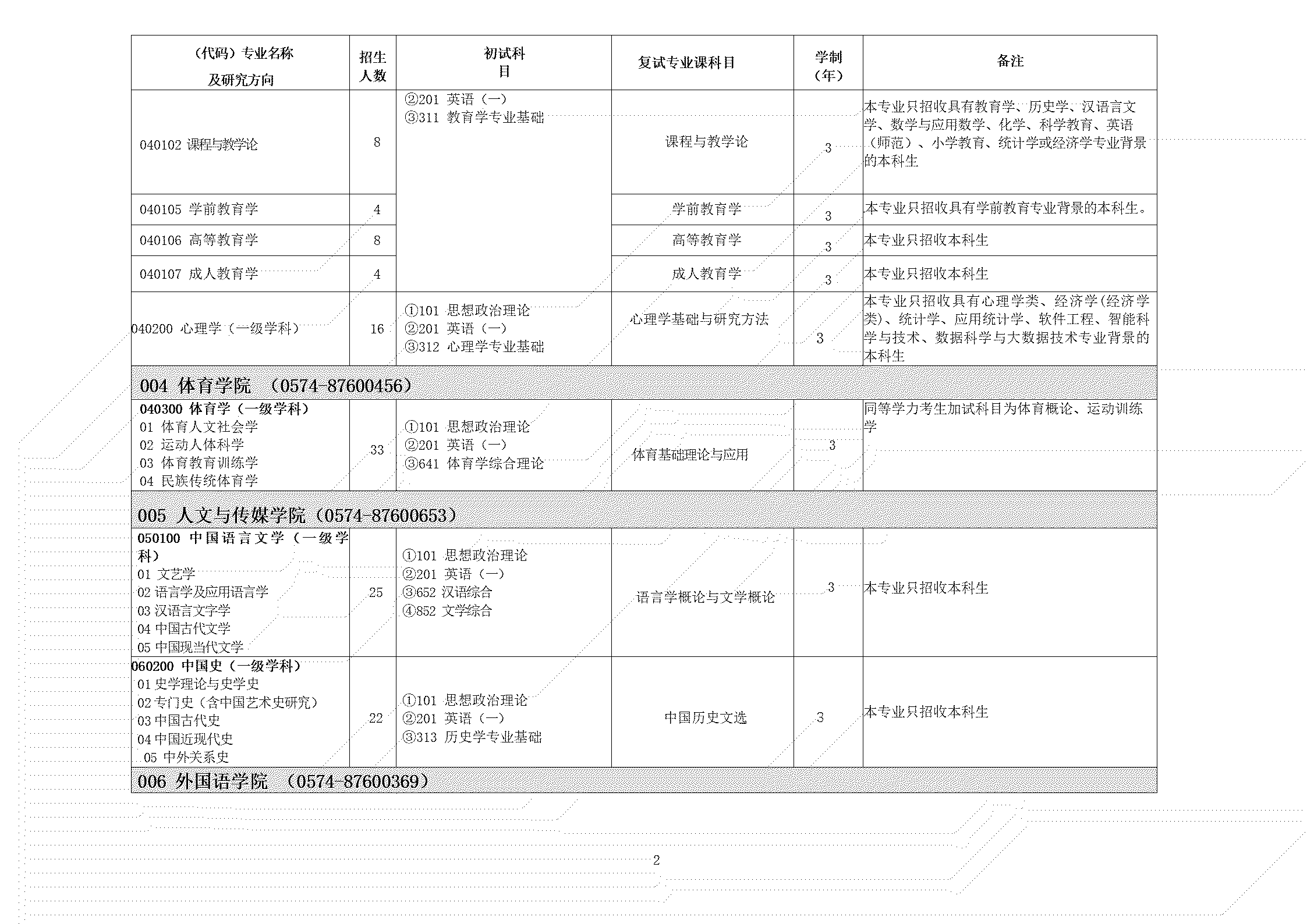 2023宁波大学研究生招生专业目录含研究生考试科目