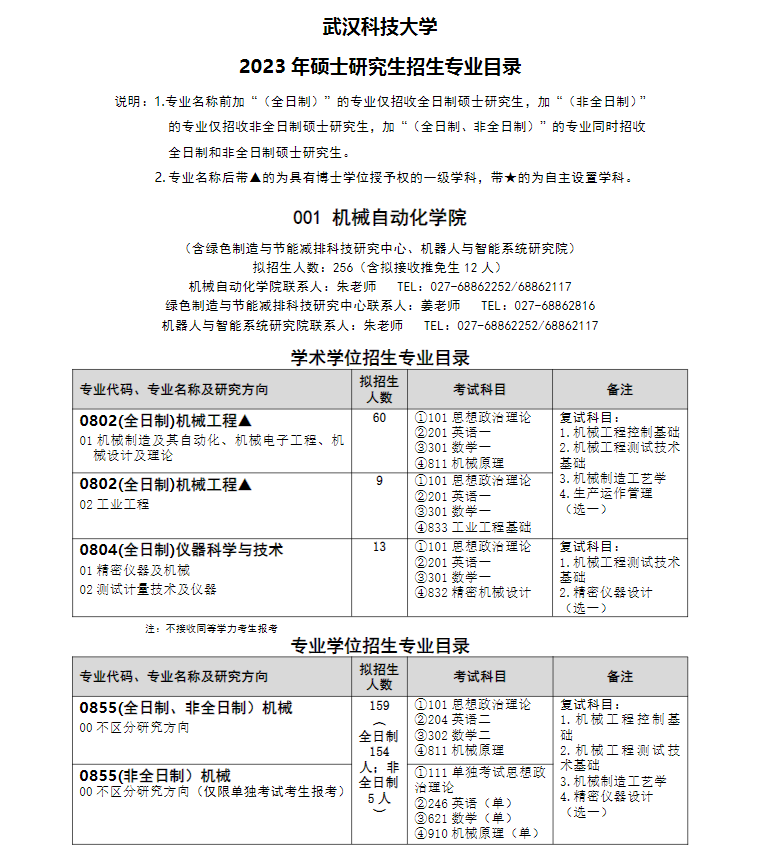 2023武汉科技大学研究生招生专业目录含研究生考试科目