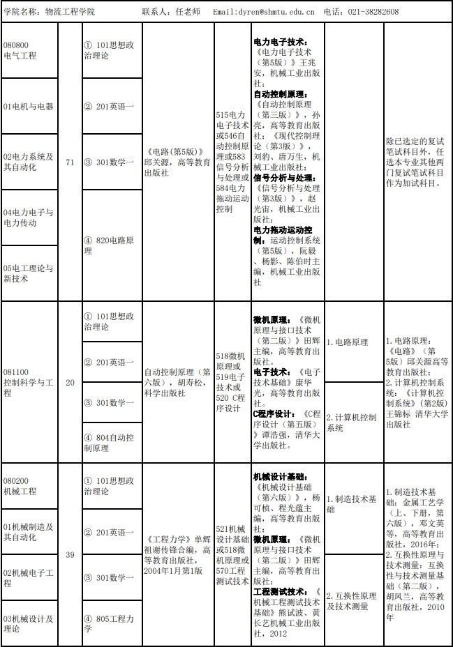 2023上海海事大学研究生招生专业目录含研究生考试科目