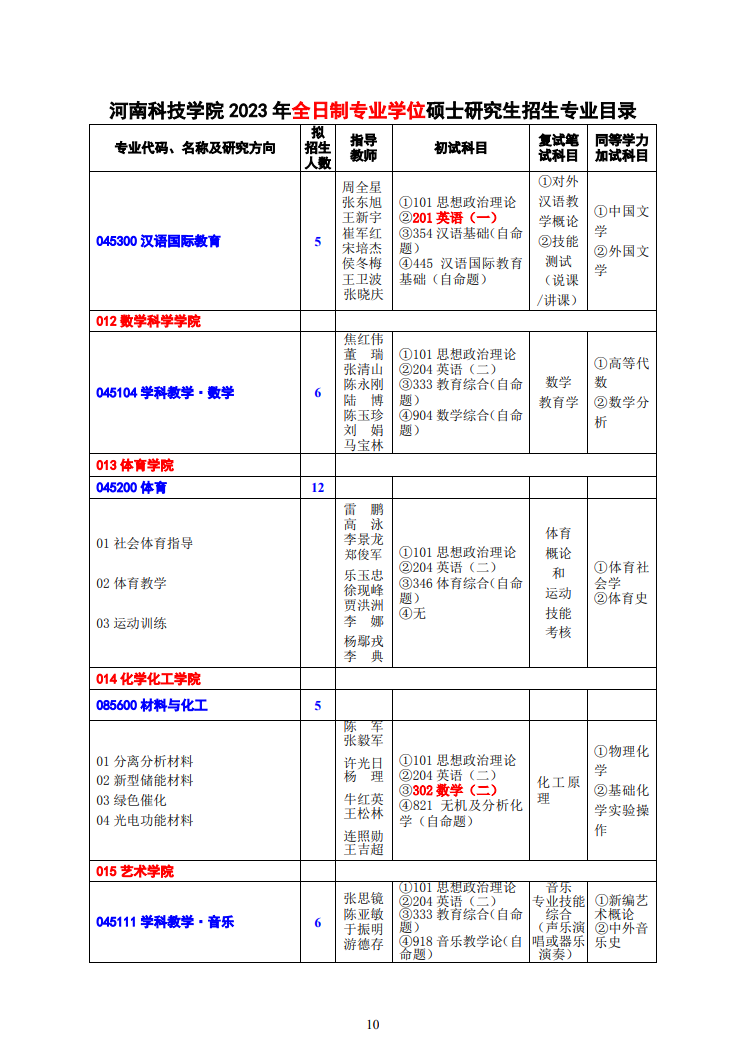 2023河南科技学院研究生招生专业目录含研究生考试科目