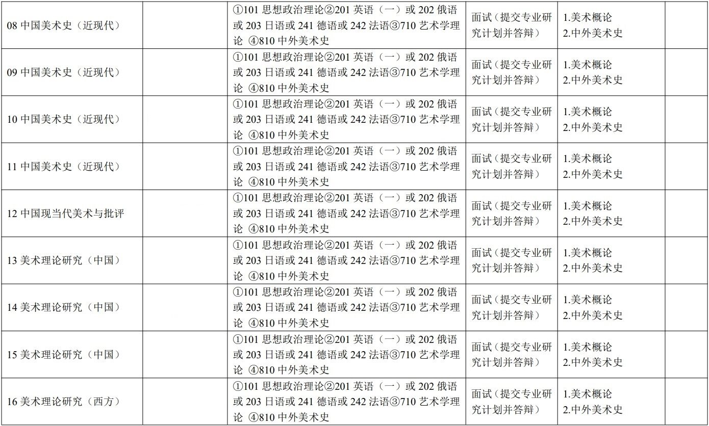 2023中央美术学院研究生招生专业目录含研究生考试科目