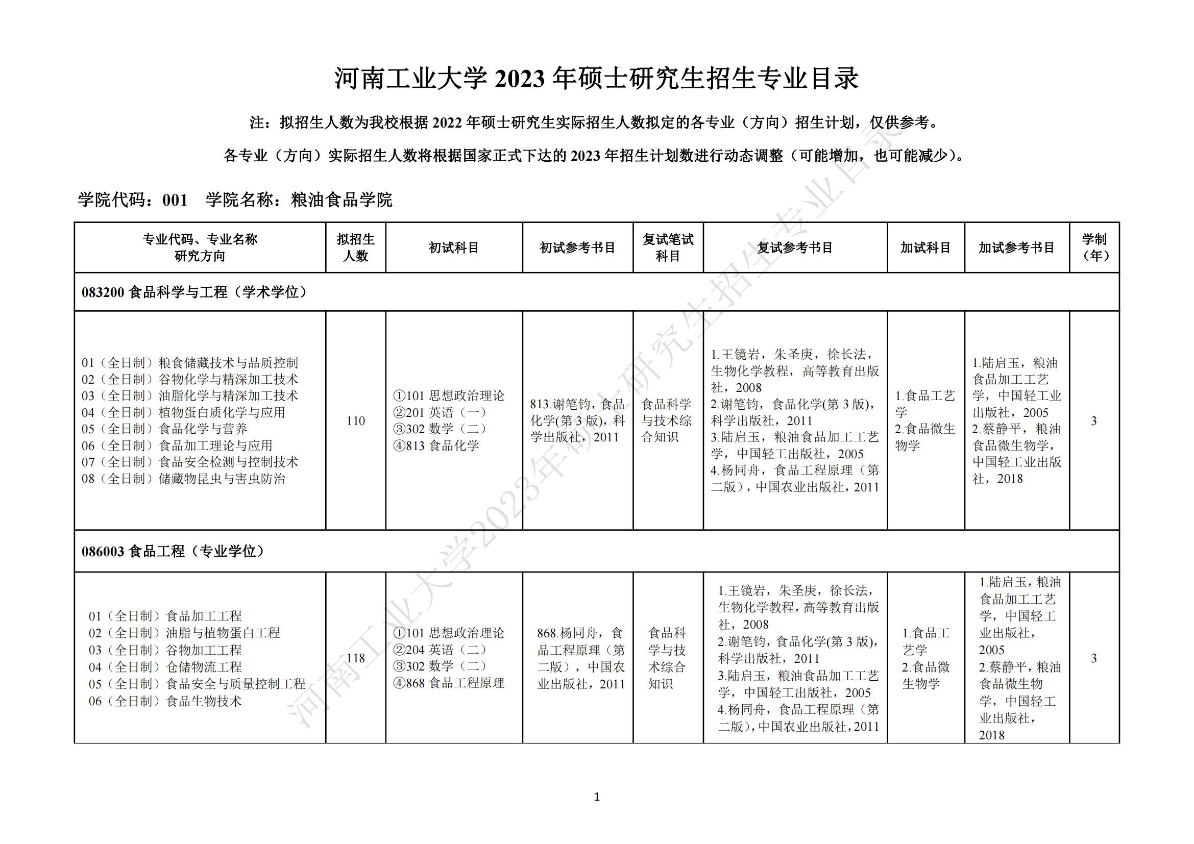 2023河南工业大学研究生招生专业目录含研究生考试科目