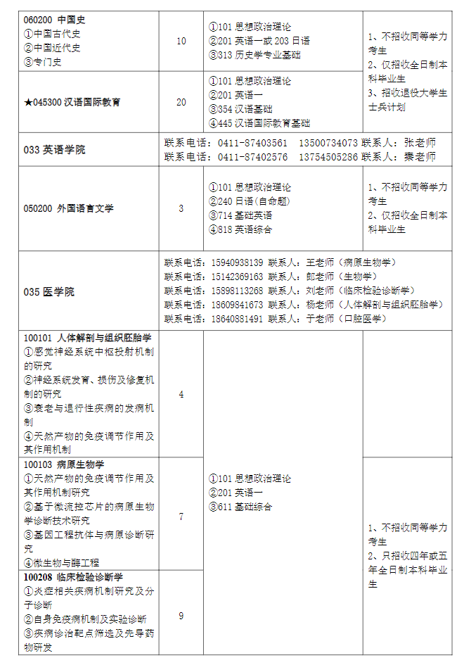 2023大连大学研究生招生专业目录含研究生考试科目