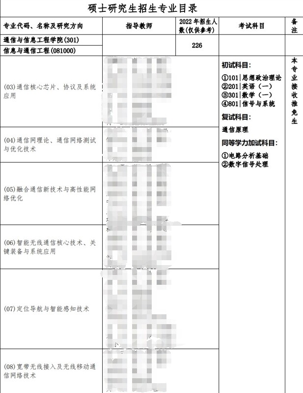2023重庆邮电大学研究生招生专业目录含研究生考试科目