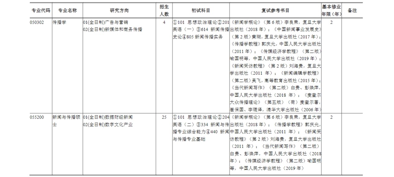 2023上海财经大学研究生招生专业目录含研究生考试科目