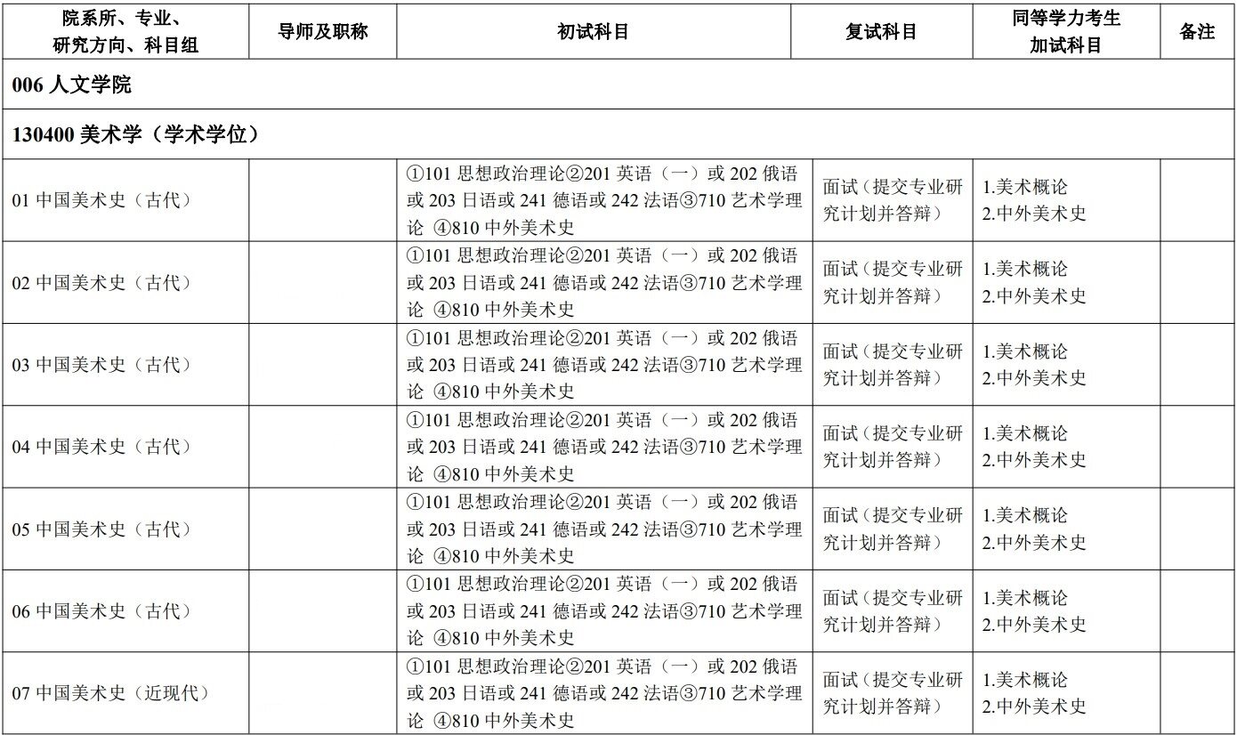 2023中央美术学院研究生招生专业目录含研究生考试科目