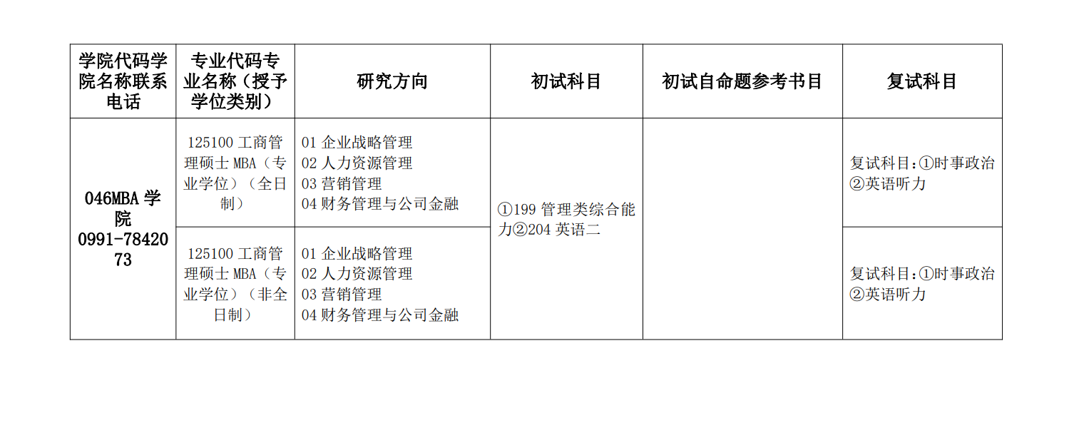 2023新疆财经大学研究生招生专业目录含研究生考试科目