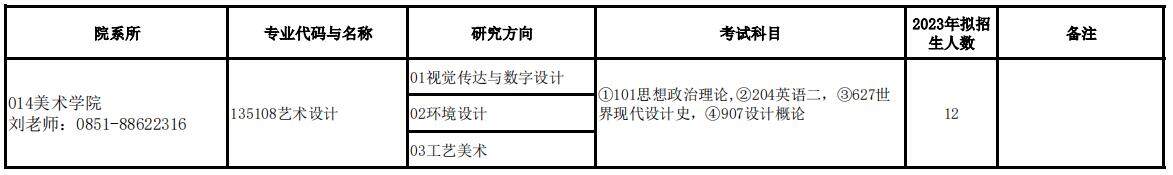 2023贵州民族大学研究生招生专业目录含研究生考试科目