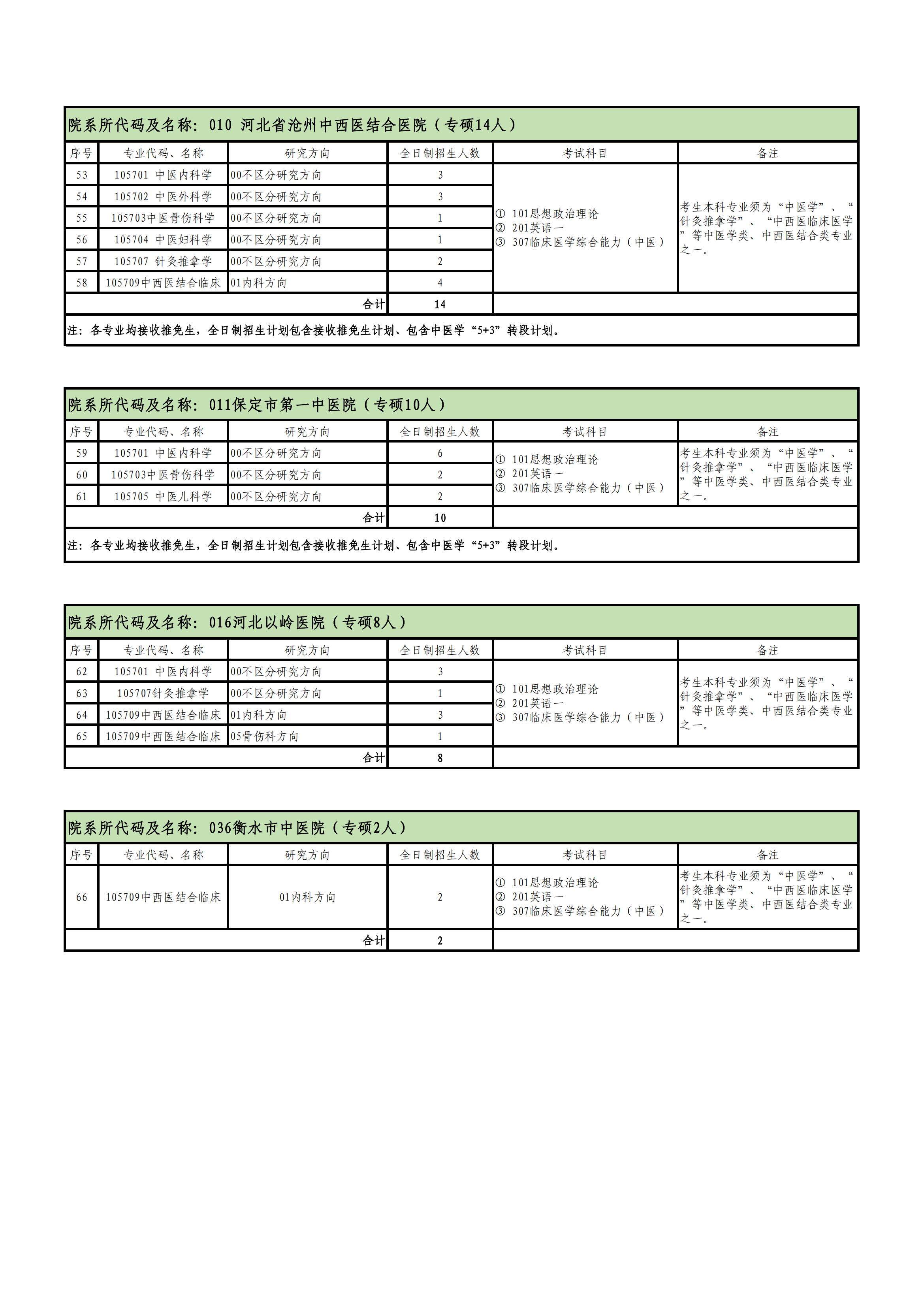 2023河北中医学院研究生招生专业目录含研究生考试科目