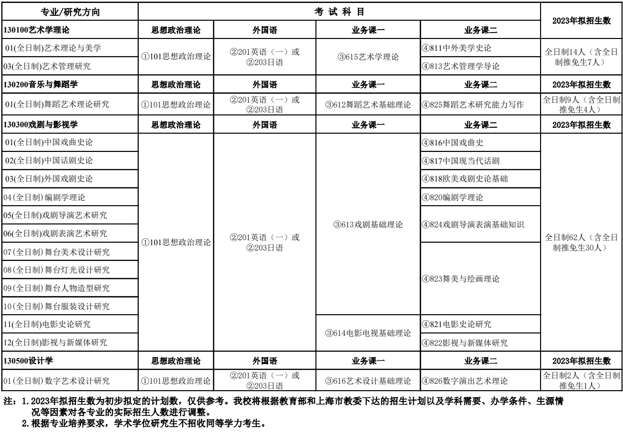 2023上海戏剧学院研究生招生专业目录含研究生考试科目
