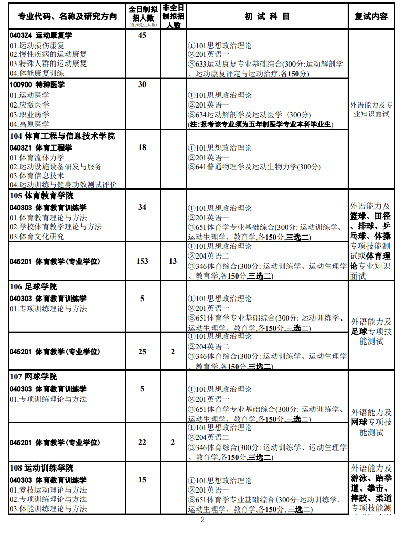 2023武汉体育学院研究生招生专业目录含研究生考试科目