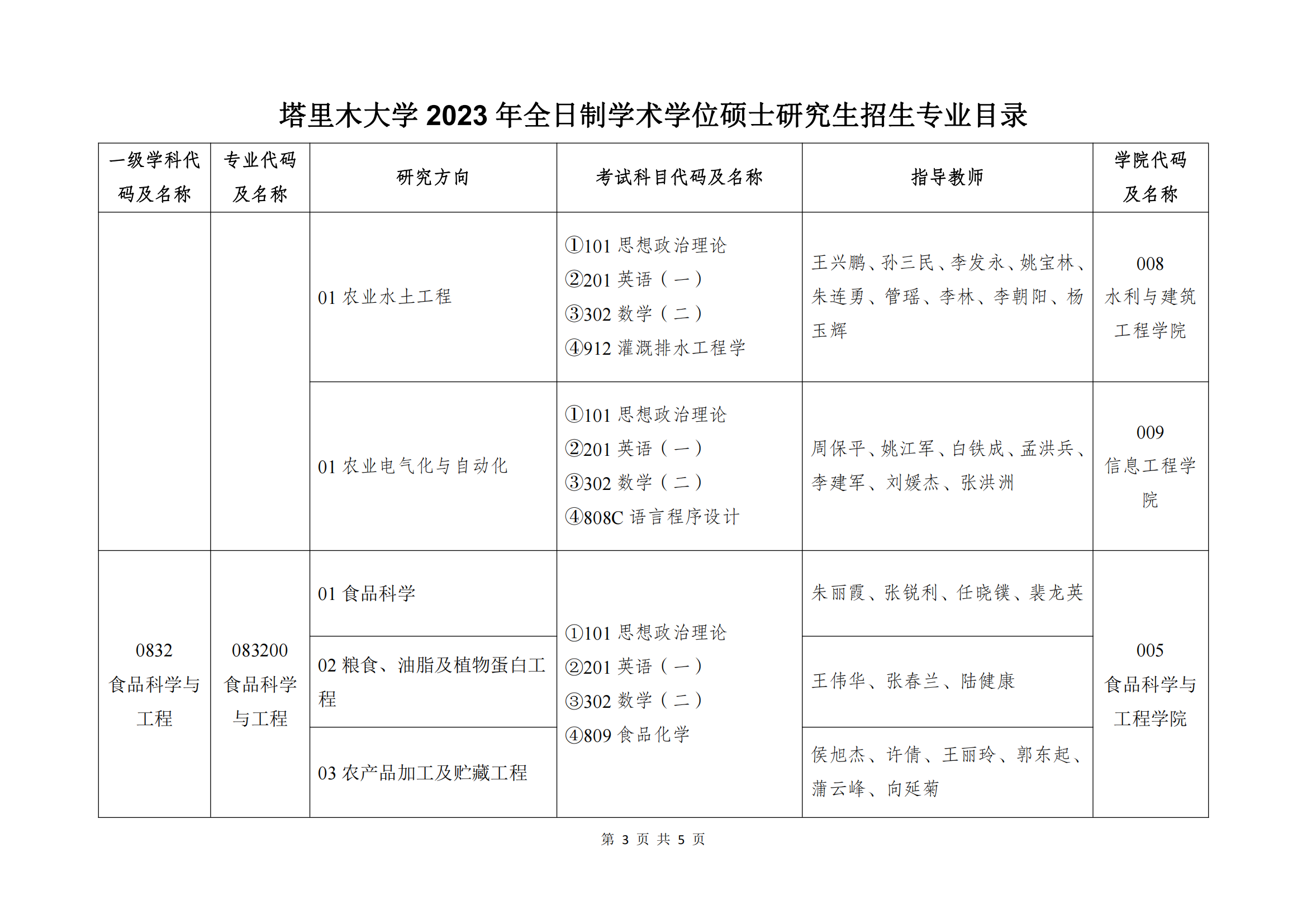 2023塔里木大学研究生招生专业目录含研究生考试科目