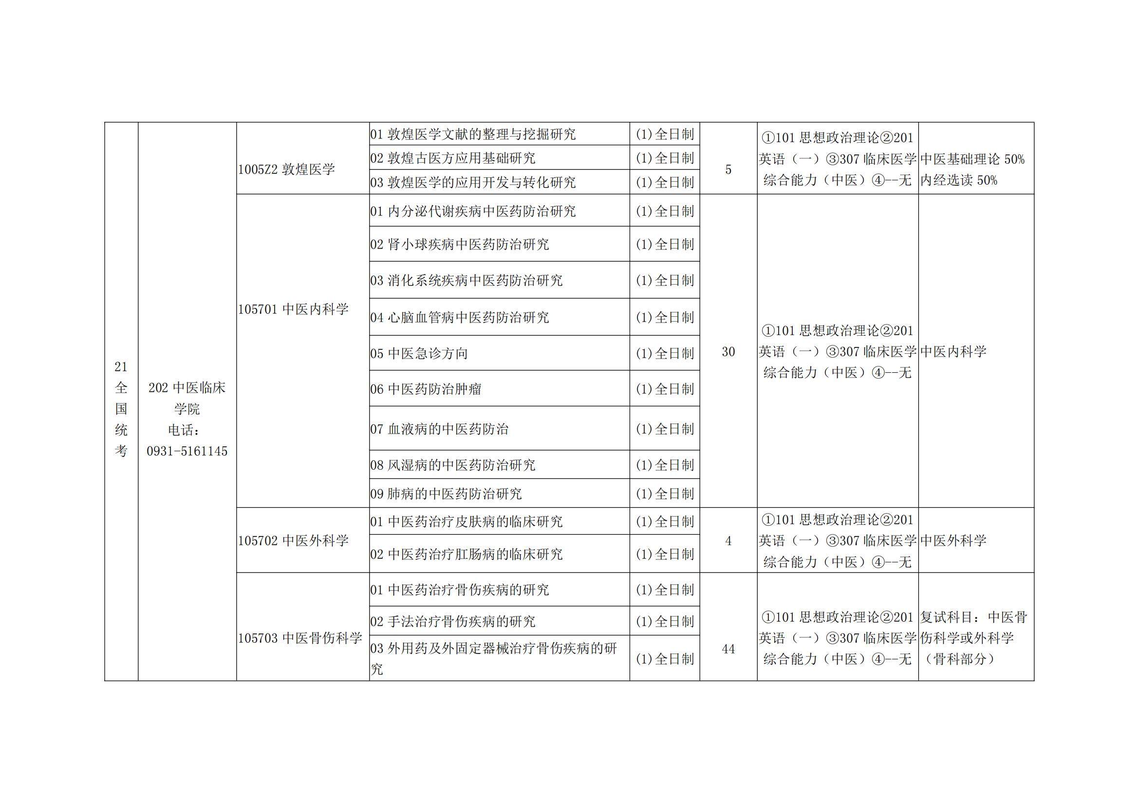 2023甘肃中医药大学研究生招生专业目录含研究生考试科目