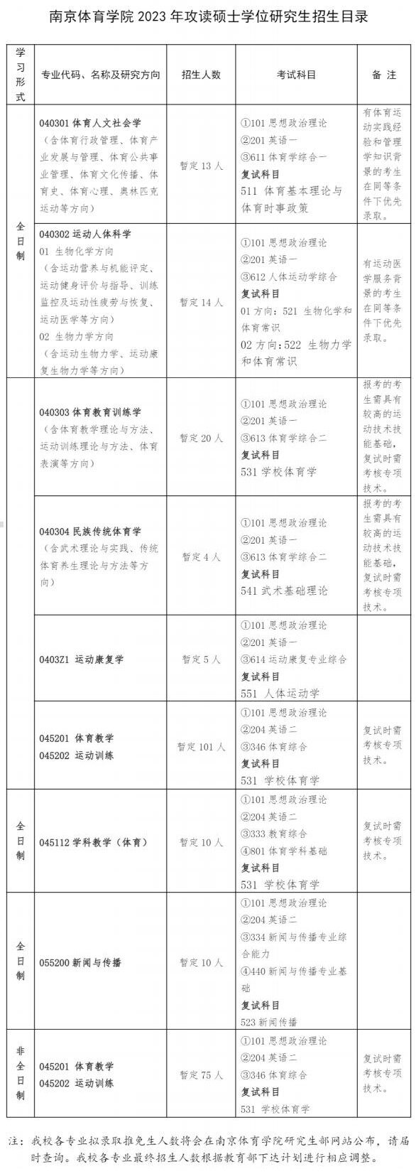 2023南京体育学院研究生招生专业目录含研究生考试科目