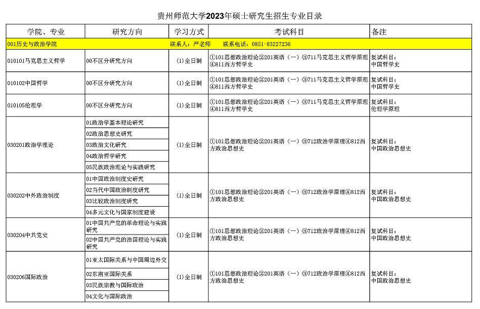 2023贵州师范大学研究生招生专业目录含研究生考试科目