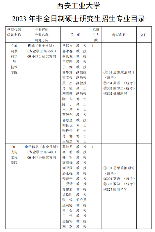 2023西安工业大学研究生招生专业目录含研究生考试科目