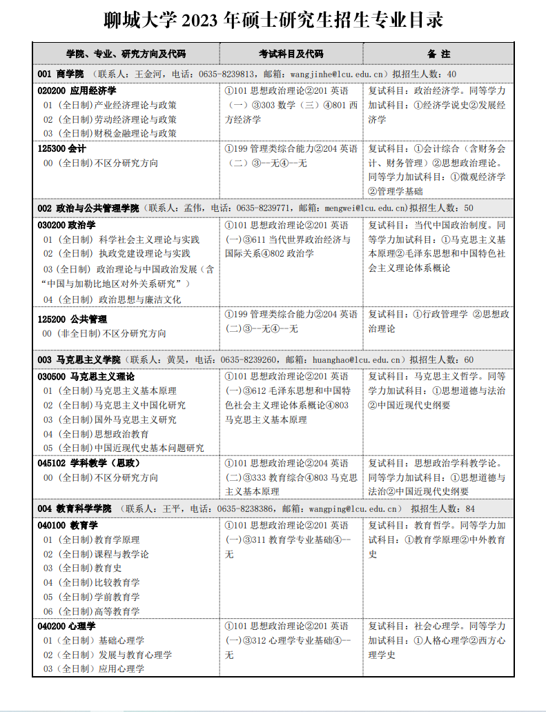 2023聊城大学研究生招生专业目录含研究生考试科目