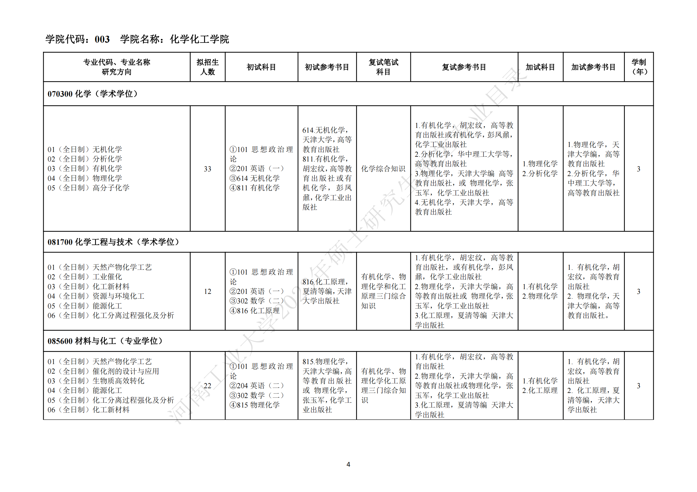 2023河南工业大学研究生招生专业目录含研究生考试科目