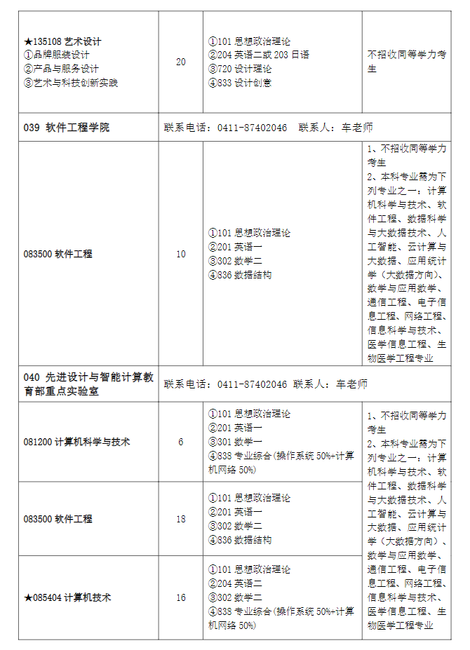 2023大连大学研究生招生专业目录含研究生考试科目