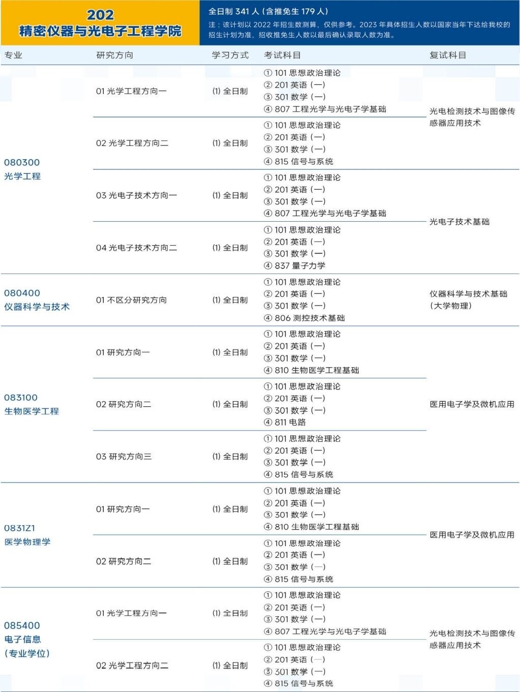 2023天津大学研究生招生专业目录含研究生考试科目