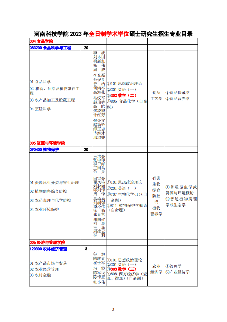 2023河南科技学院研究生招生专业目录含研究生考试科目