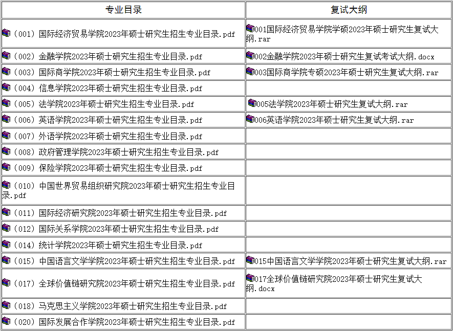 2023对外经济贸易大学研究生招生专业目录含研究生考试科目