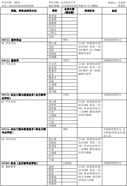 2023北京林业大学研究生招生专业目录含研究生考试科目
