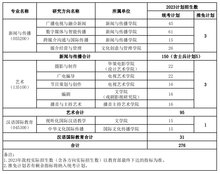 2023浙江传媒学院研究生招生专业目录含研究生考试科目