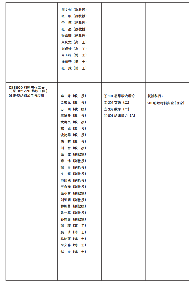 2023西安工程大学研究生招生专业目录含研究生考试科目