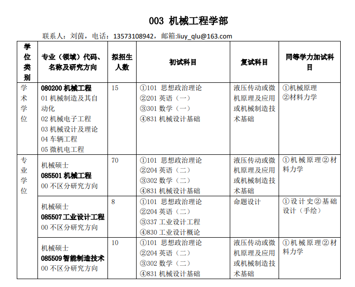 2023齐鲁工业大学研究生招生专业目录含研究生考试科目