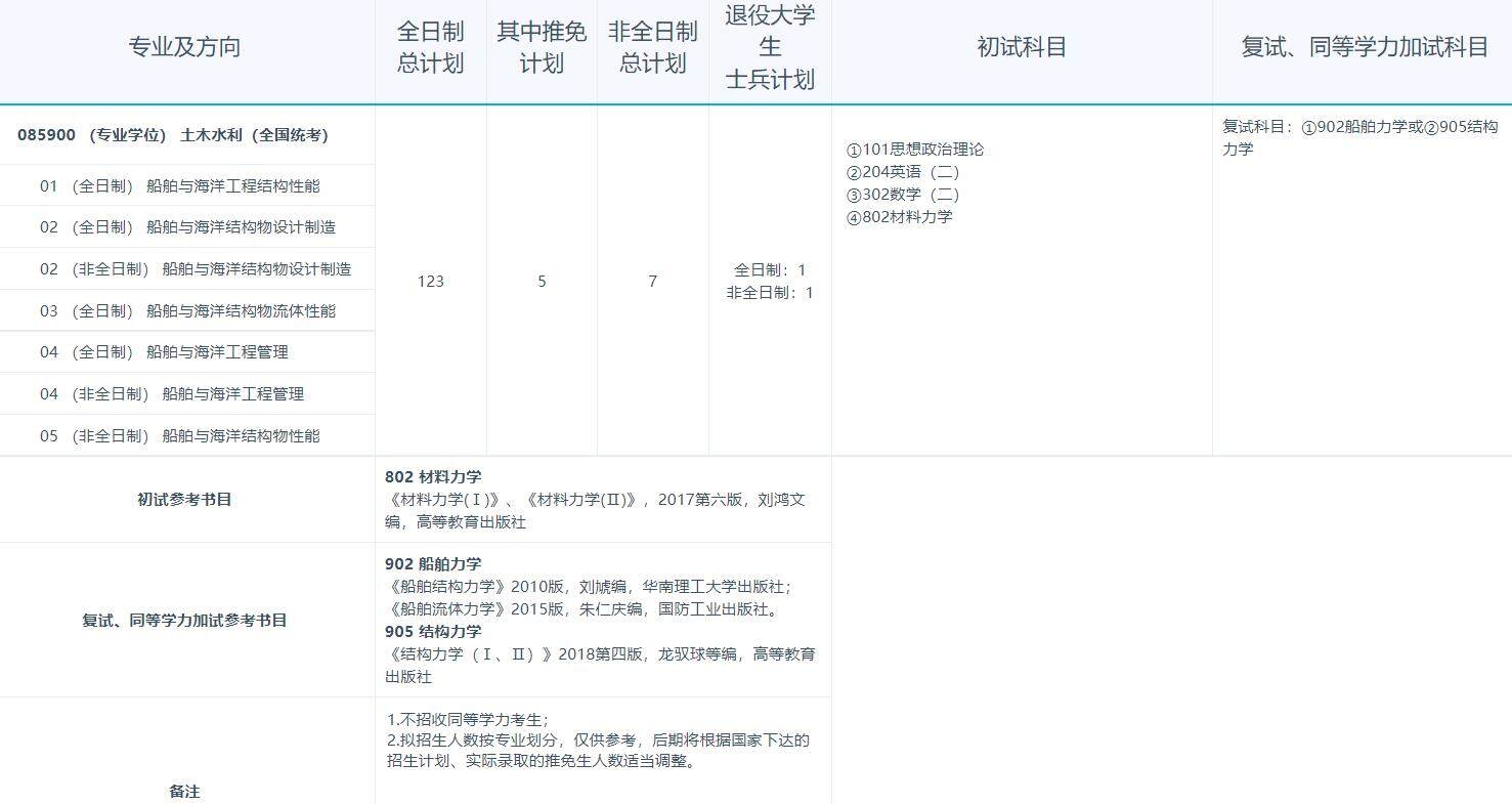 2023江苏科技大学研究生招生专业目录含研究生考试科目