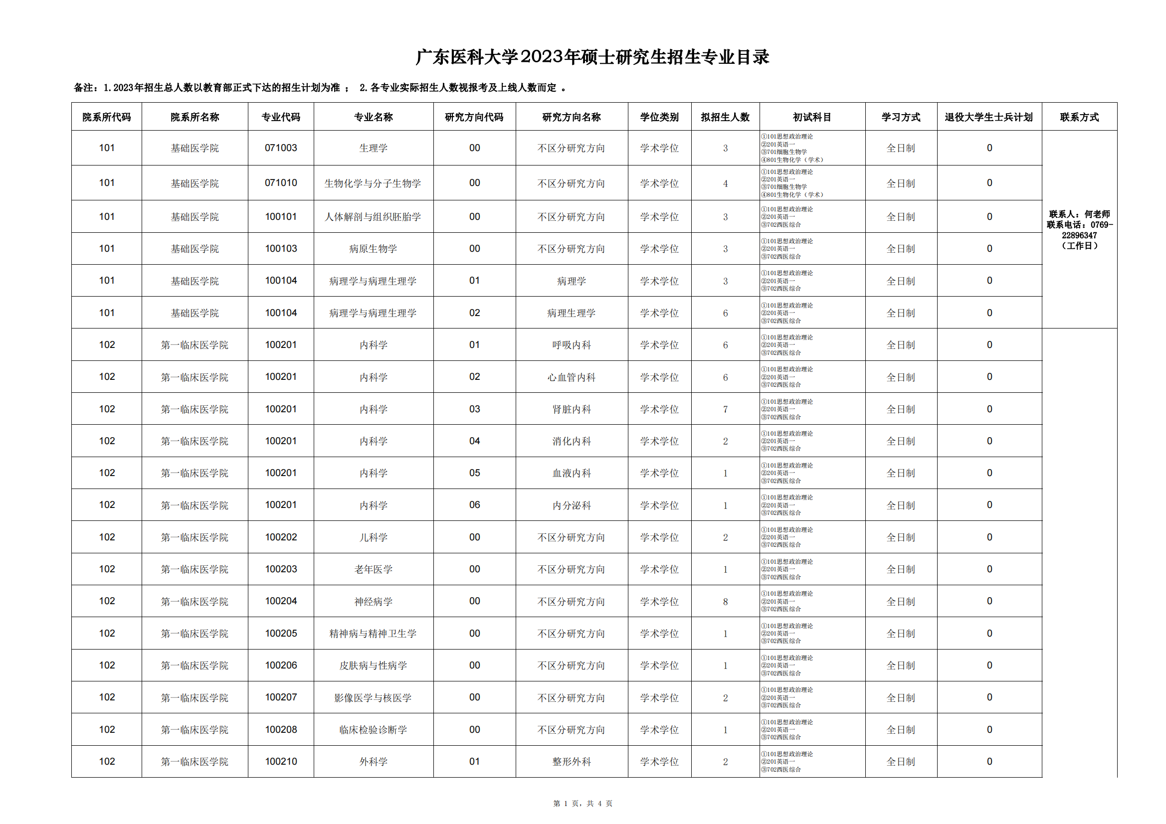 2023广东医科大学研究生招生专业目录含研究生考试科目