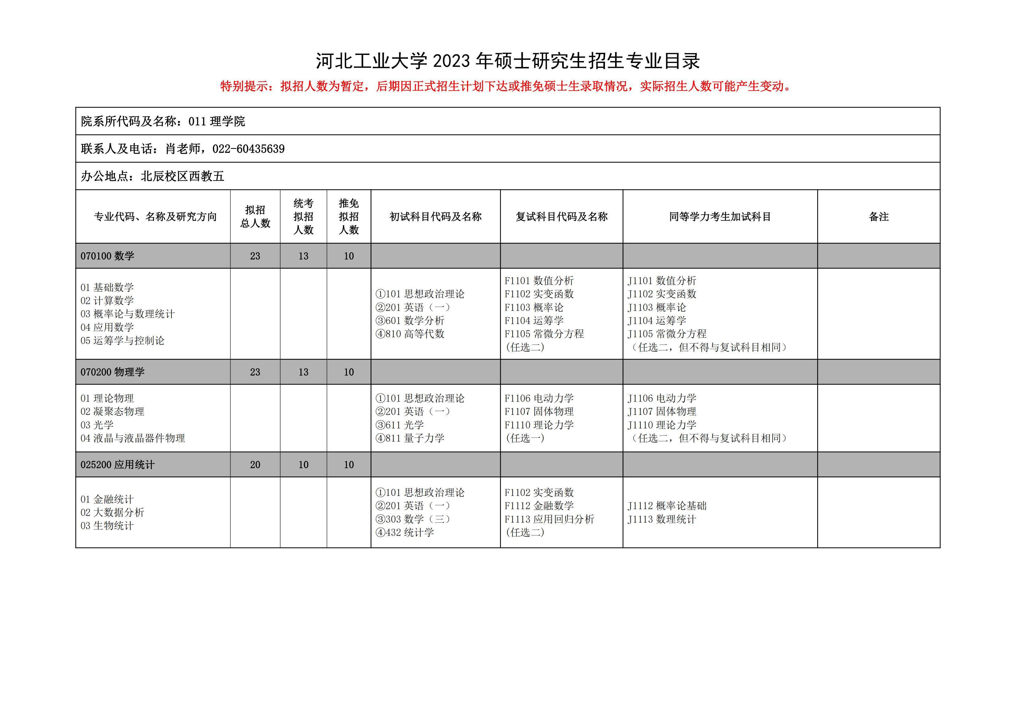 2023河北工业大学研究生招生专业目录含研究生考试科目