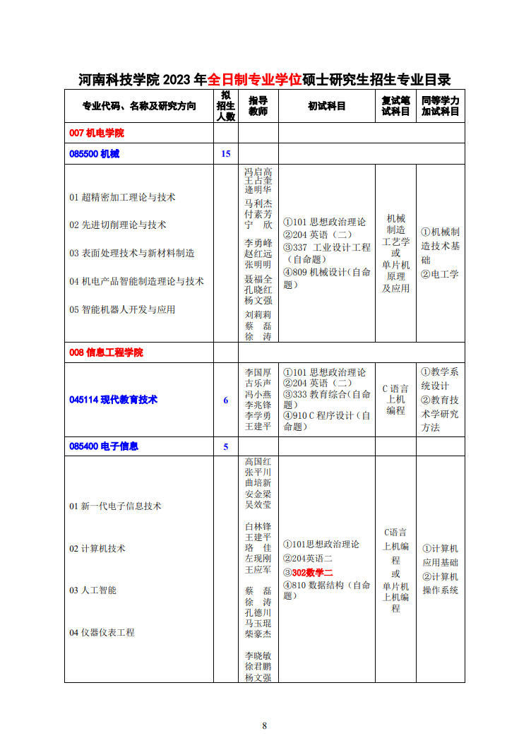 2023河南科技学院研究生招生专业目录含研究生考试科目